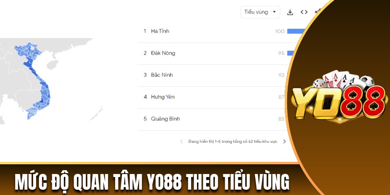 Thống kê mức độ quan tâm Yo88 theo tiểu vùng